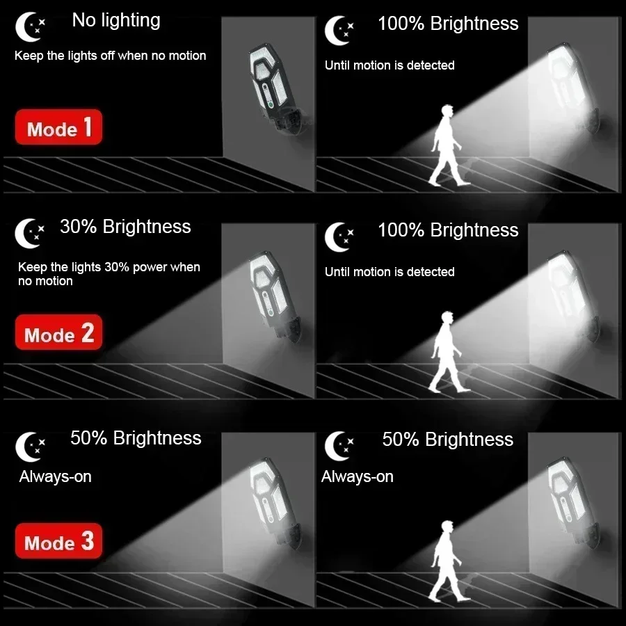 12000LM Powerful Solar Wall La - đánh giá và giá Outdoor Lighting For Backyard